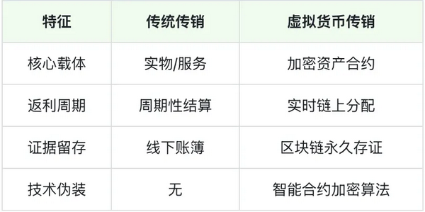 炒虚拟币违法吗(炒虚拟币是赌博吗) 炒虚拟币违法吗(炒虚拟币是赌博吗)