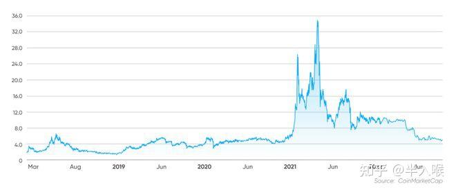 啥火币(杀活黄鳝)