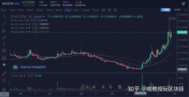 火币怎么玩(火币网全球站官网)