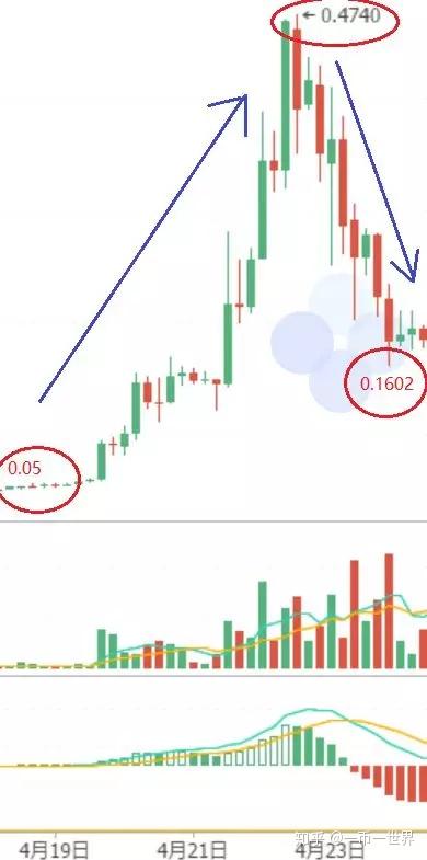 虚拟币庄家手法(虚拟币庄家出货一般需要多久) 虚拟币庄家手法(虚拟币庄家出货一般需要多久)