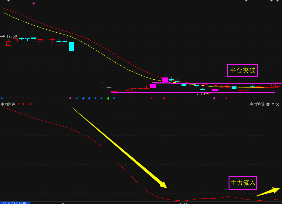 虚拟币庄家出货(虚拟币庄家控盘吗) 虚拟币庄家出货(虚拟币庄家控盘吗)