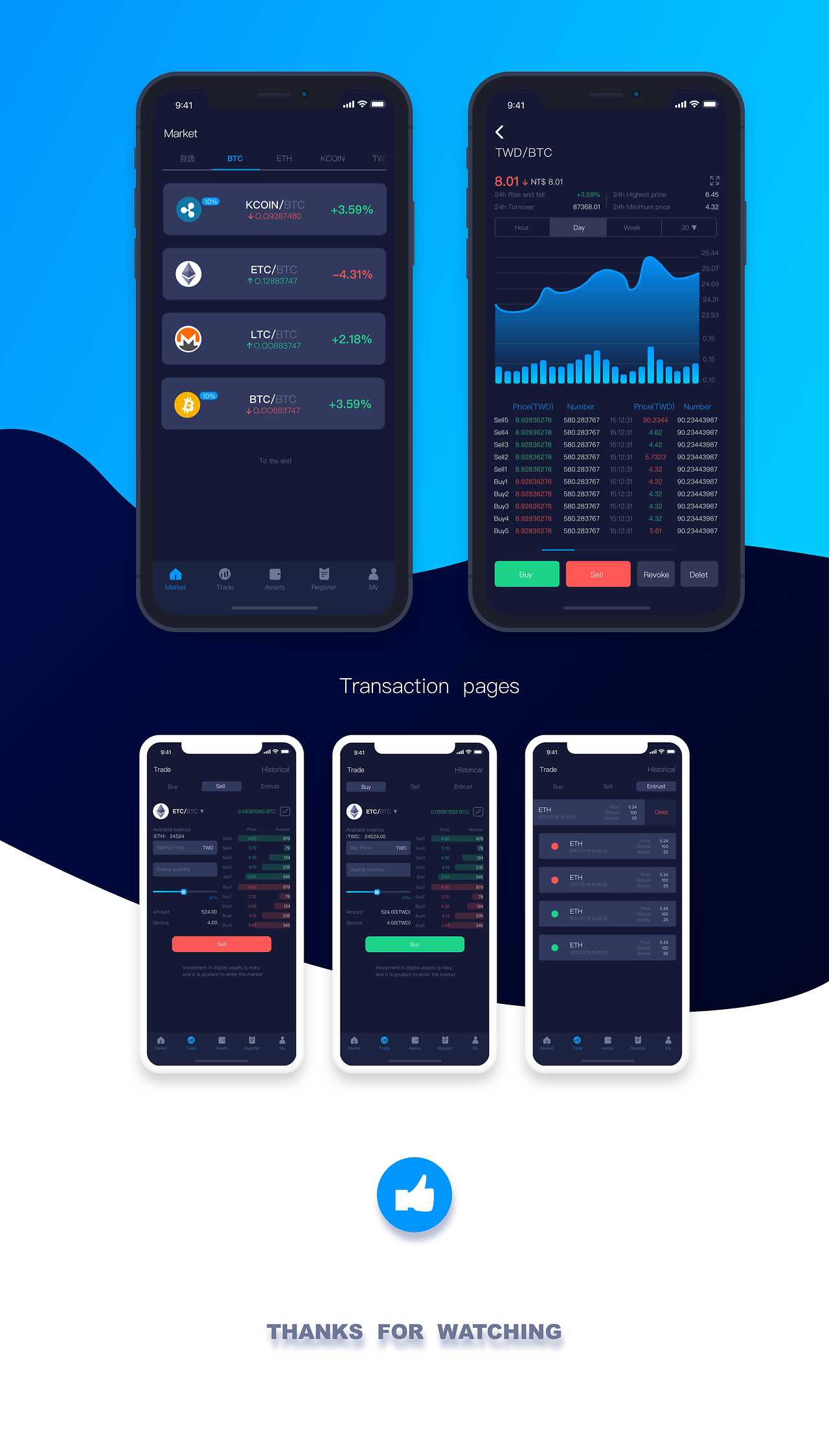 火币网等级(火币网登陆入口)
