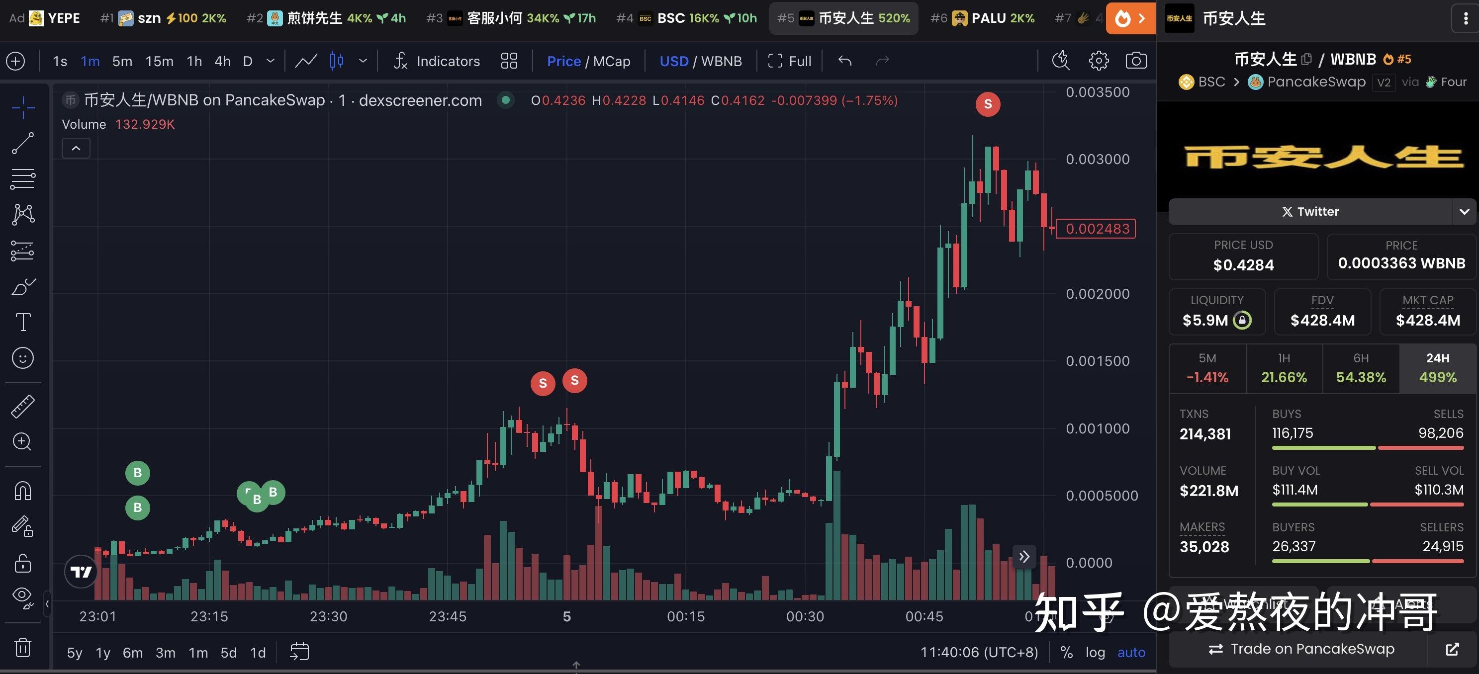 虚拟币疯涨(虚拟币暴涨前信号) 虚拟币疯涨(虚拟币暴涨前信号)