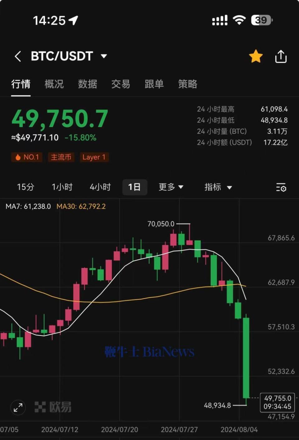 虚拟币暴跌为什么(虚拟币暴涨暴跌是什么原因) 虚拟币暴跌为什么(虚拟币暴涨暴跌是什么原因)