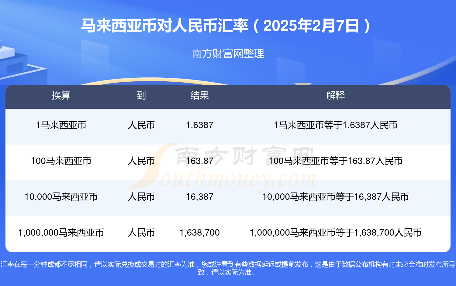 包含火币网币币兑换是什么的词条 包含火币网币币兑换是什么的词条
