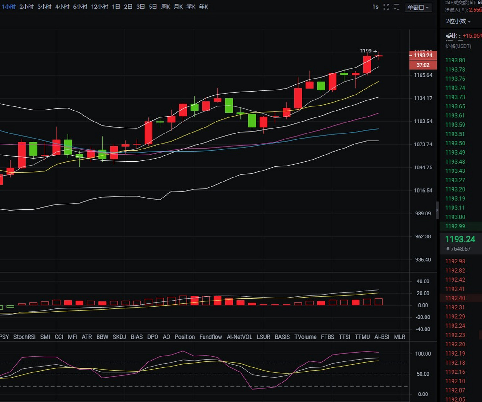 虚拟币庄家出货(虚拟币庄家出货率怎么算)