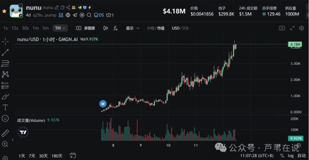 虚拟币疯涨(虚拟币一直涨)