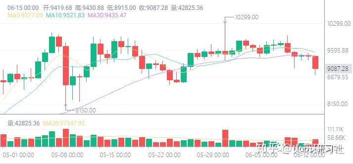 火币最新价格的简单介绍