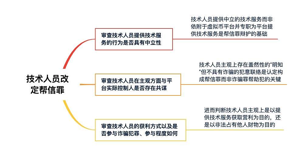 如何操作虚拟币(如何操作虚拟币赚钱)