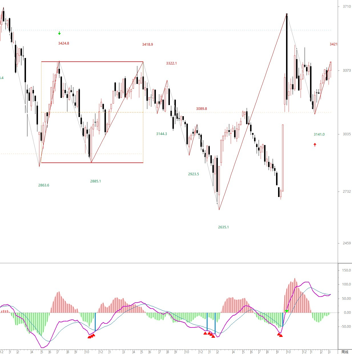 虚拟币k线图怎么看(虚拟币k线基础入门知识图解) 虚拟币k线图怎么看(虚拟币k线基础入门知识图解)