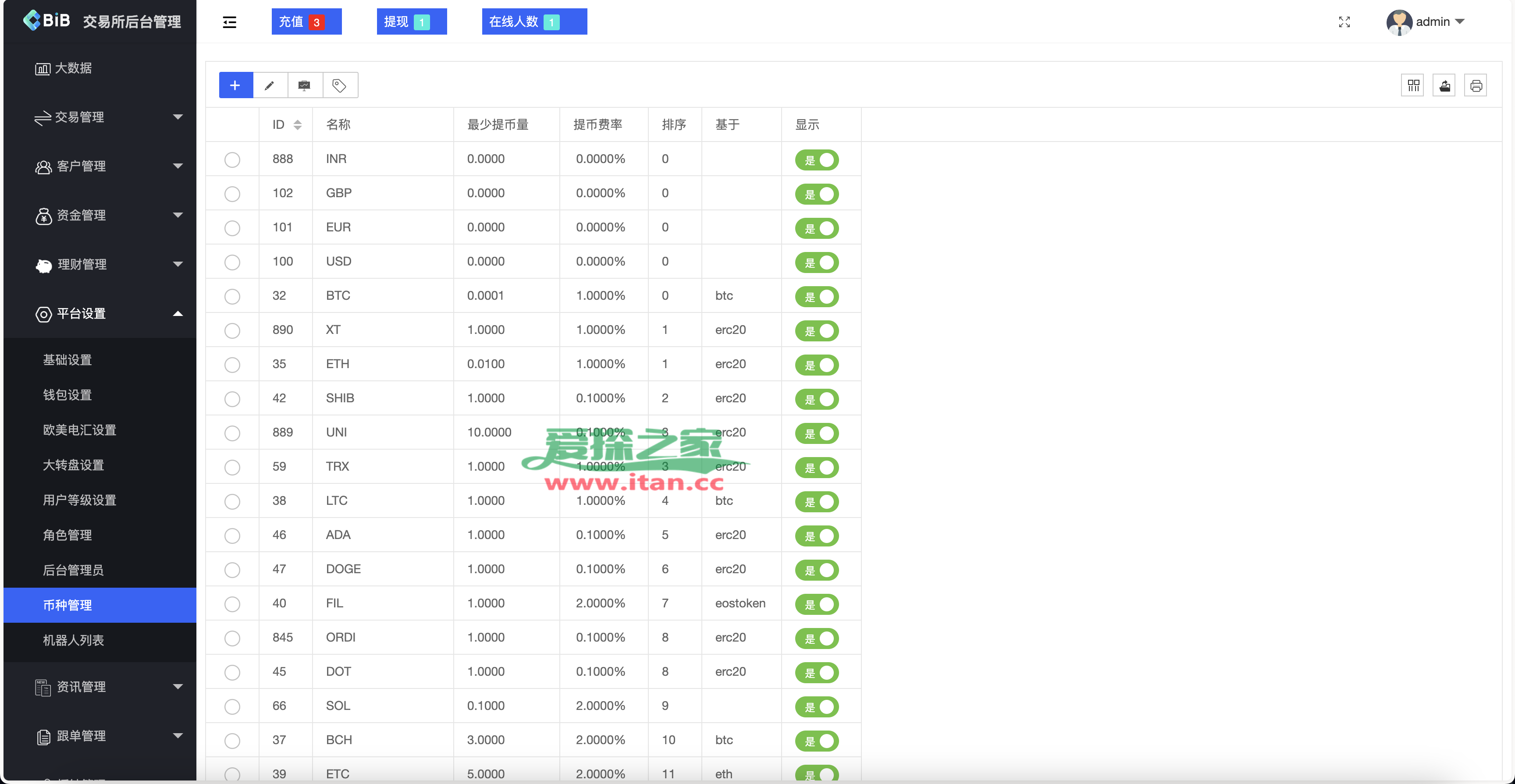 包含火币网国际交易平台的词条 包含火币网国际交易平台的词条