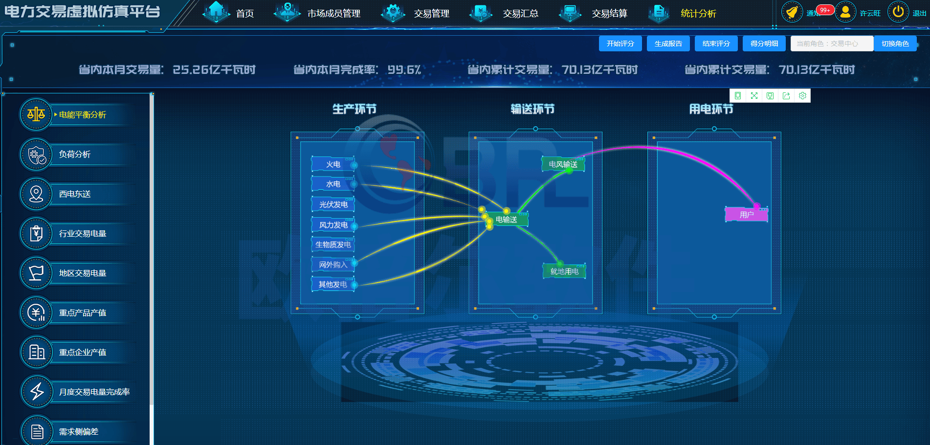 关于最好的虚拟币交易平台的信息