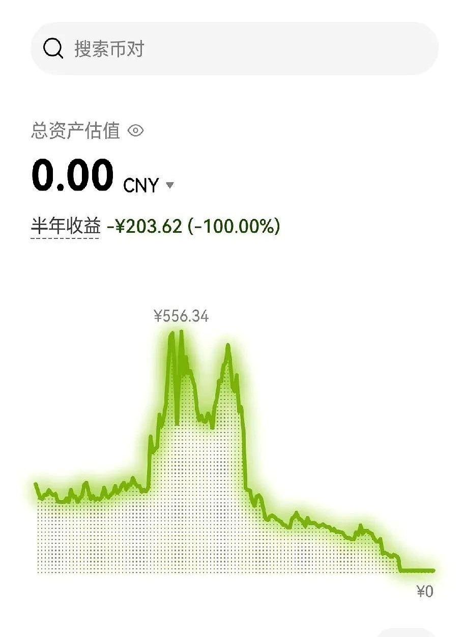 虚拟币爆跌(虚拟币跌到0) 虚拟币爆跌(虚拟币跌到0)