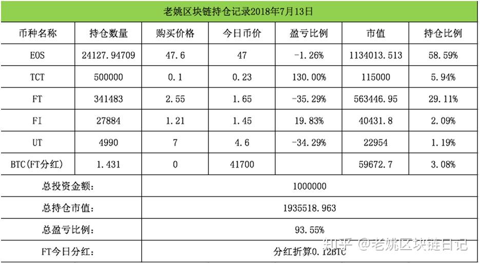 虚拟币挂单(虚拟币挂单对冲) 虚拟币挂单(虚拟币挂单对冲)