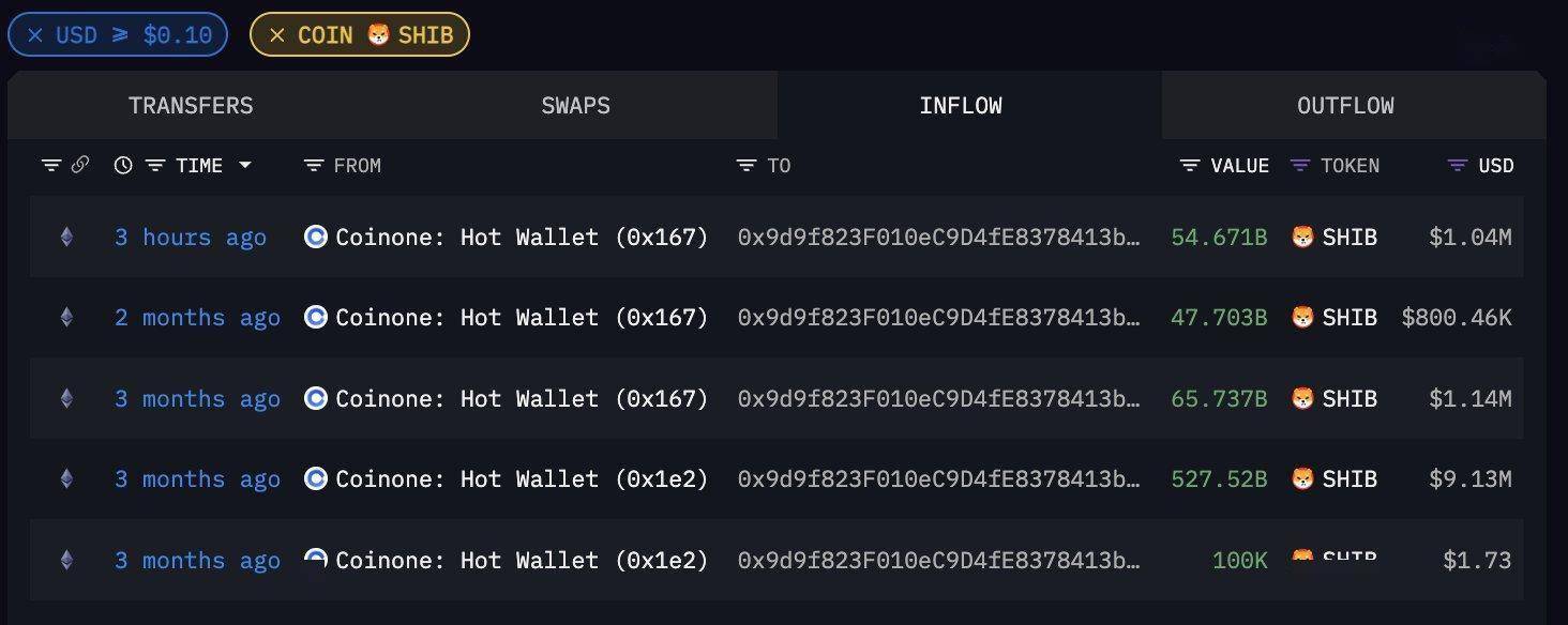 国外虚拟币众筹(虚拟币众筹有哪些网站)