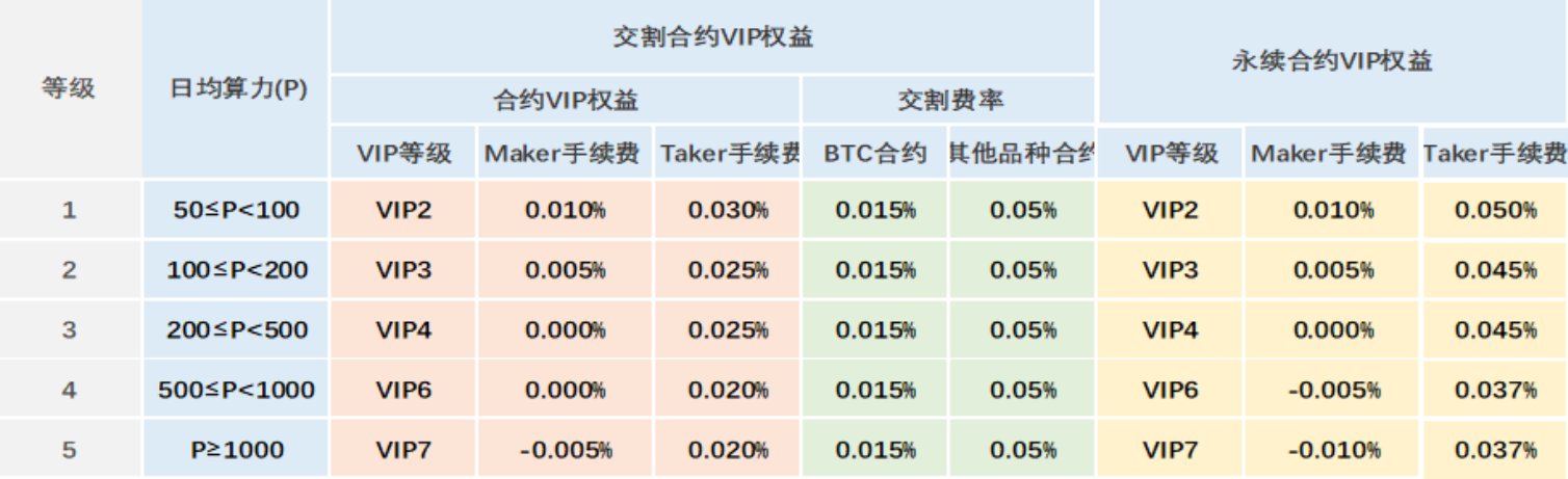 火币矿池全球生态通证(火币app不能用了我的币还在里面) 火币矿池全球生态通证(火币app不能用了我的币还在里面)