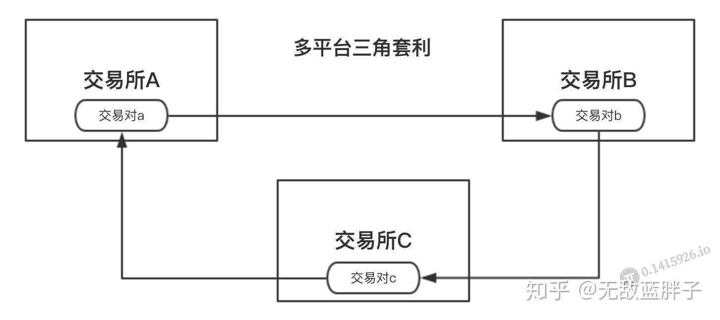 虚拟币对冲软件(什么叫虚拟币对冲交易)
