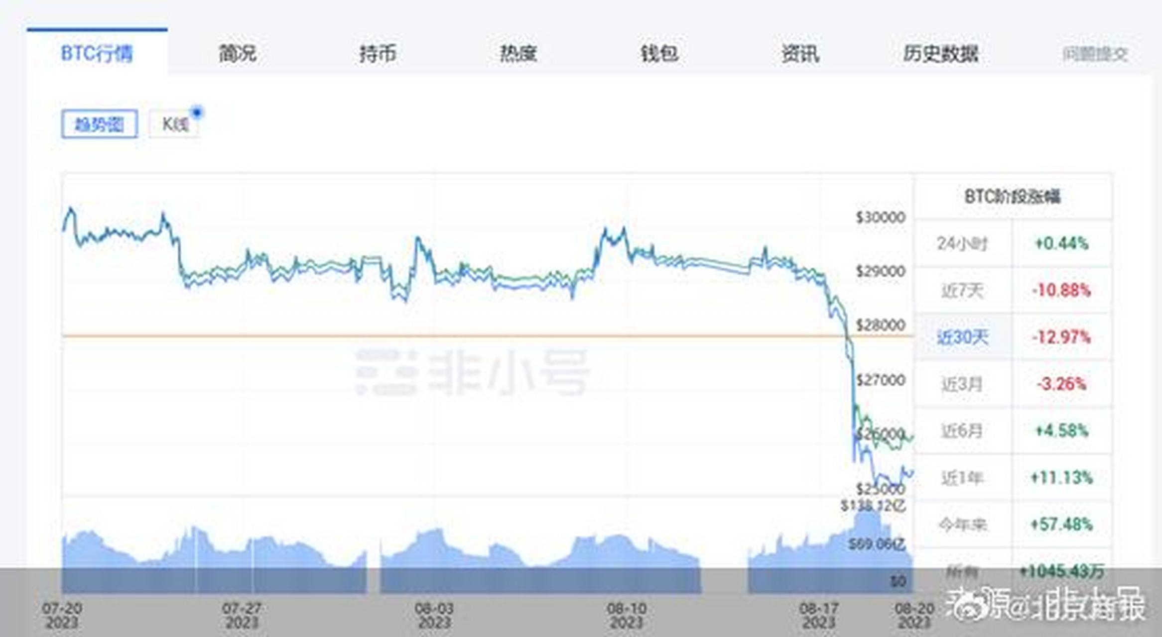 虚拟币行情新闻(虚拟币最新行情分析)