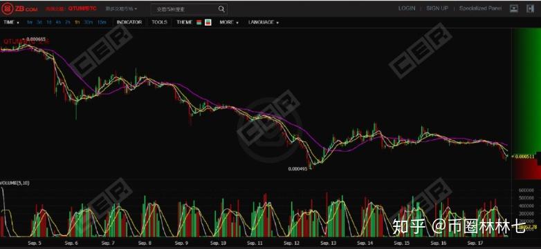 庄家怎么炒虚拟币(虚拟币庄家怎么拉盘)