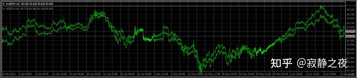 虚拟币对冲(虚拟币对冲的利与弊)