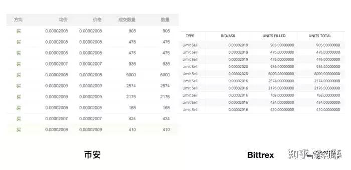 虚拟币对冲(虚拟币对冲套利机器人)