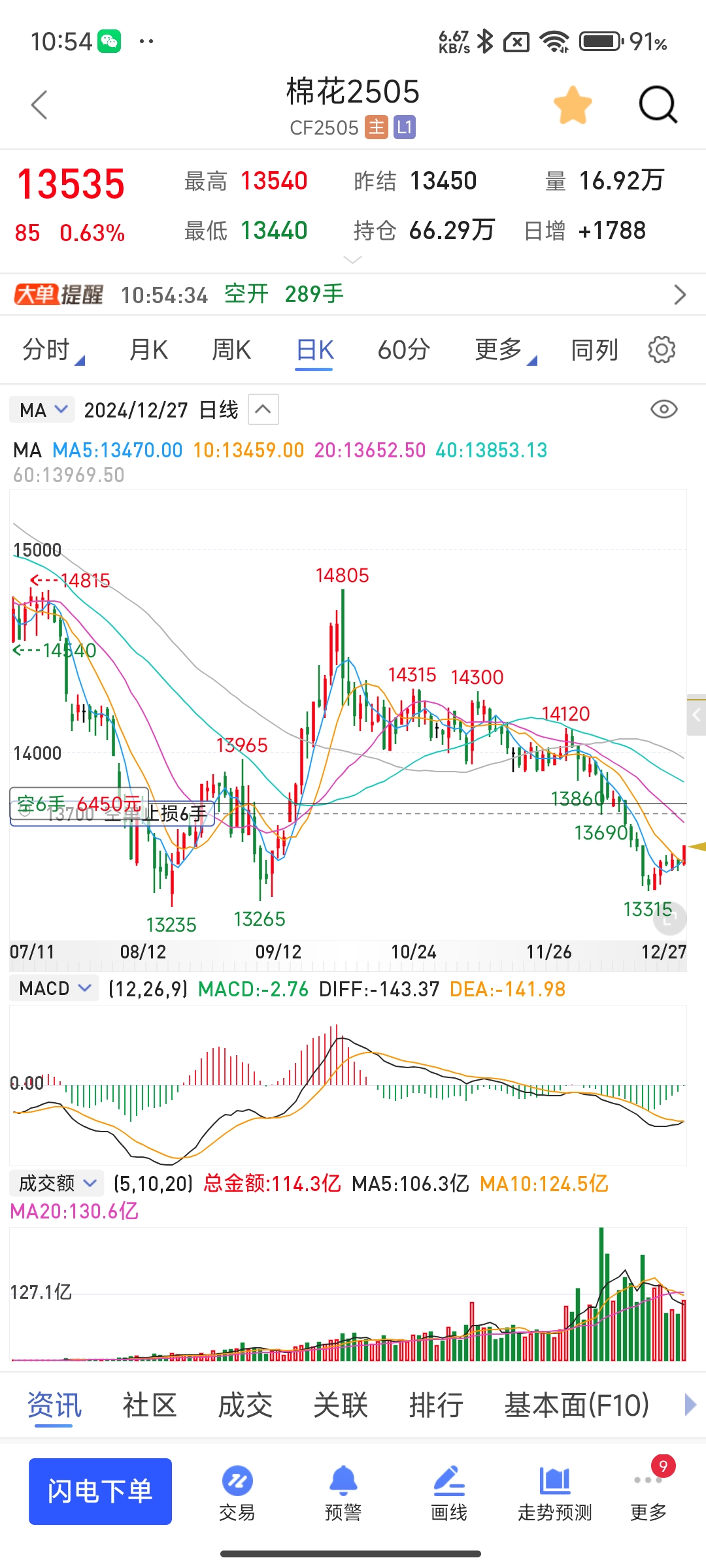 虚拟币指标(虚拟币指标软件)