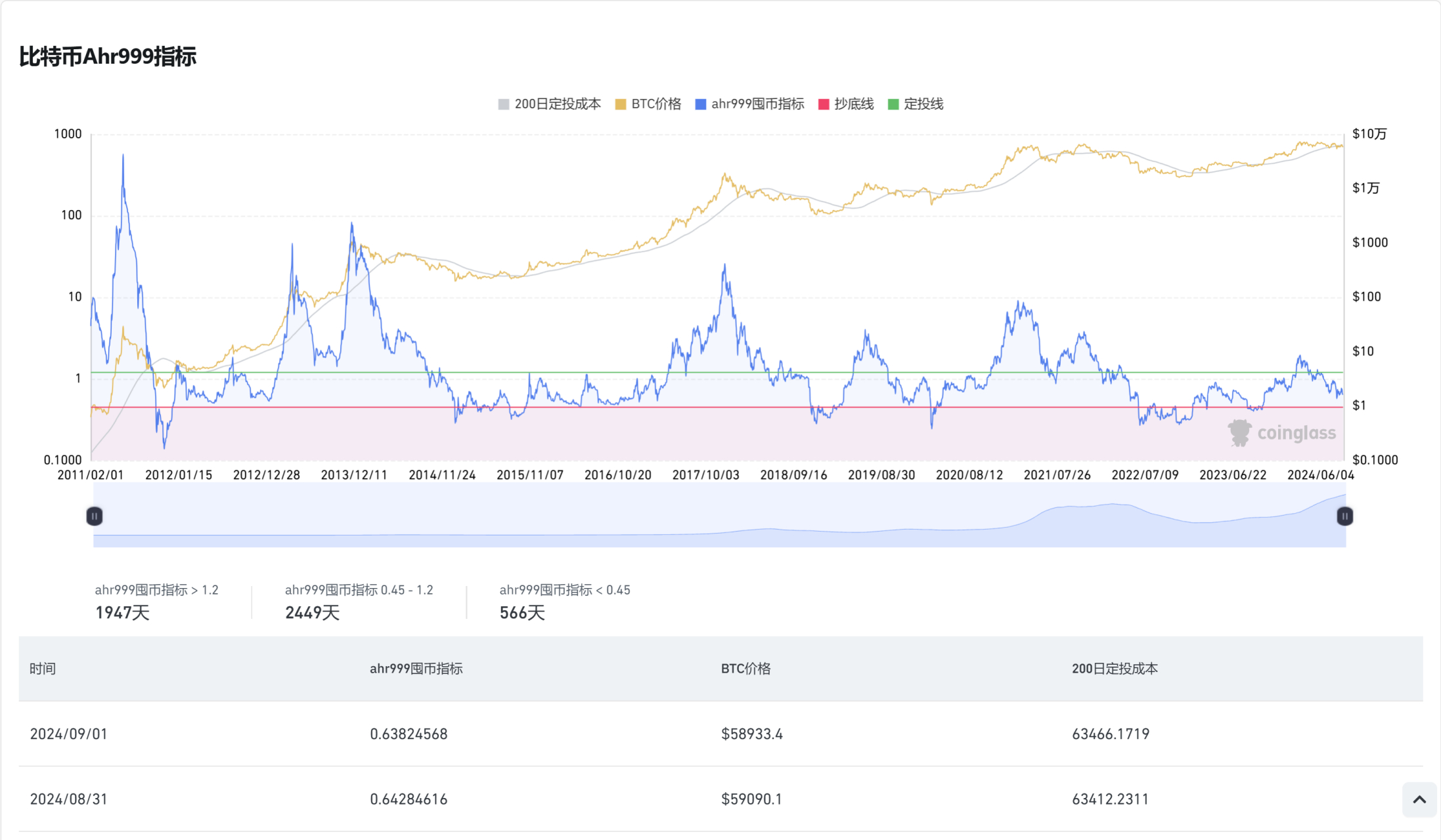 虚拟币指标(虚拟币指标软件)
