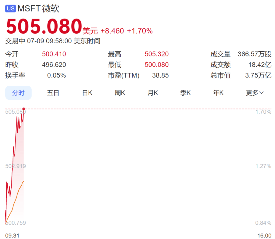 虚拟币总市值(虚拟币市场总值)