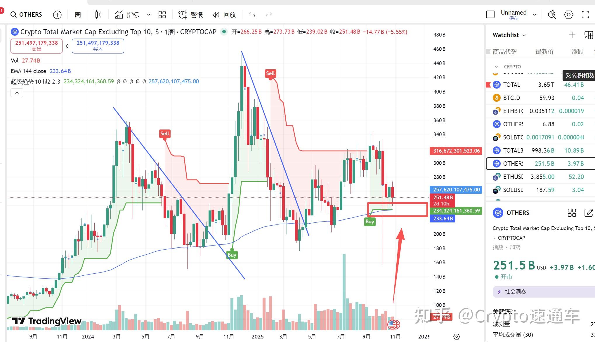 虚拟币全球行情(虚拟币全球100排名价格)