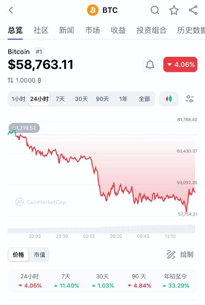 虚拟币全球行情(虚拟币全球行情app)