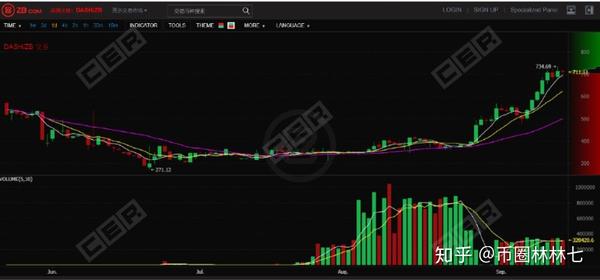 庄家怎么炒虚拟币(虚拟币庄家出货一般需要多久)