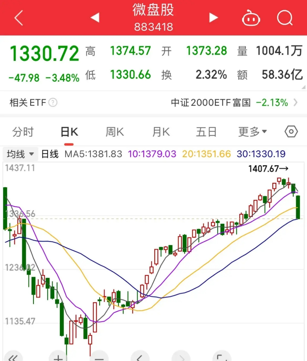 虚拟币全盘大跌(虚拟币全盘大跌是真的吗)