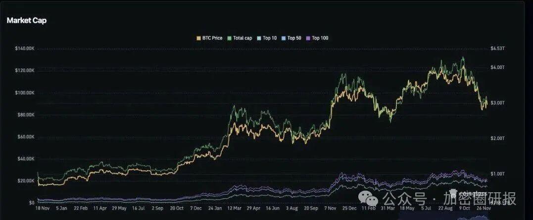 虚拟币总市值(虚拟币市值前100)