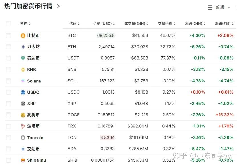 虚拟币下跌(虚拟币下跌会回本吗)