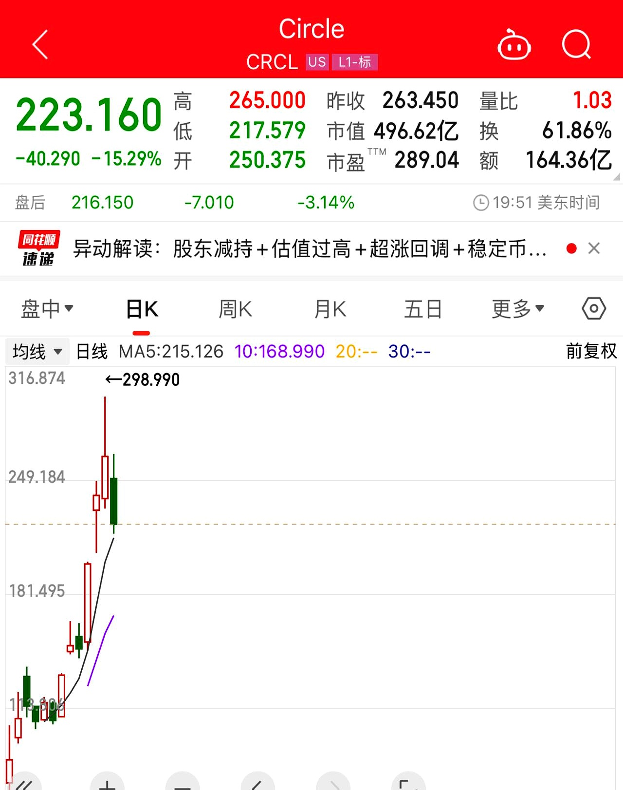 今天虚拟币暴跌(虚拟币今天怎么了) 今天虚拟币暴跌(虚拟币今天怎么了)