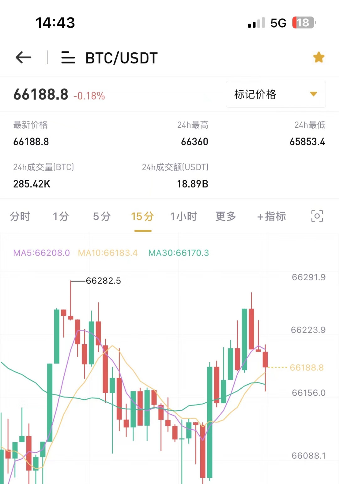 虚拟币挂单(虚拟币挂单最害怕三个指标)