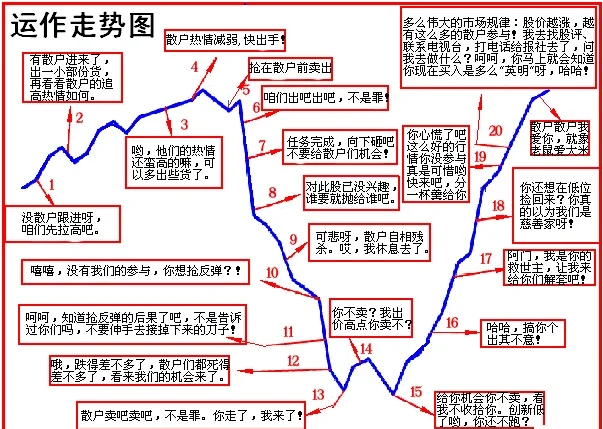 虚拟币庄家手法(虚拟币庄家手法分析)