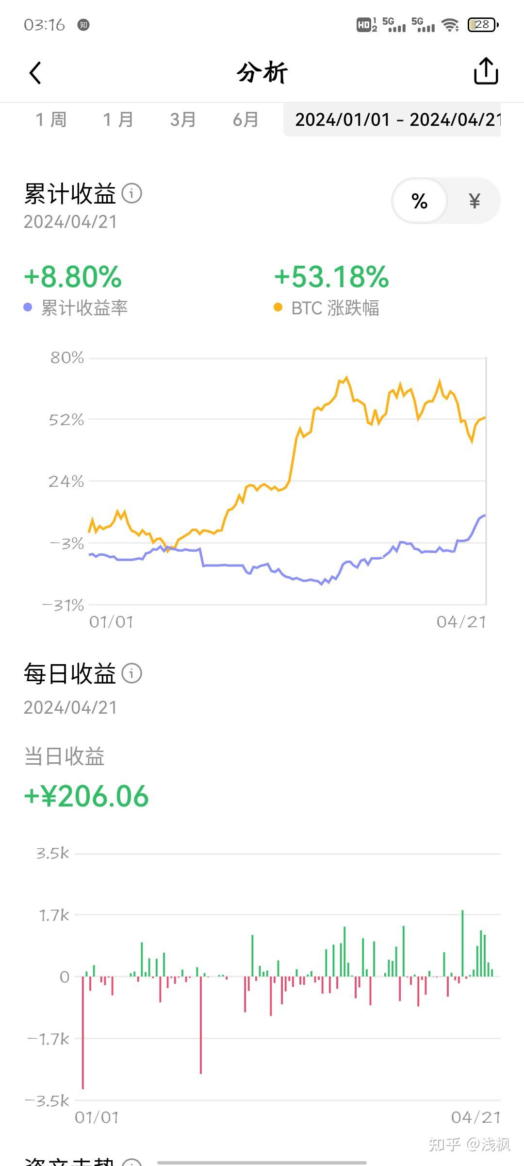 虚拟币发财(虚拟币发财变现是真的吗)