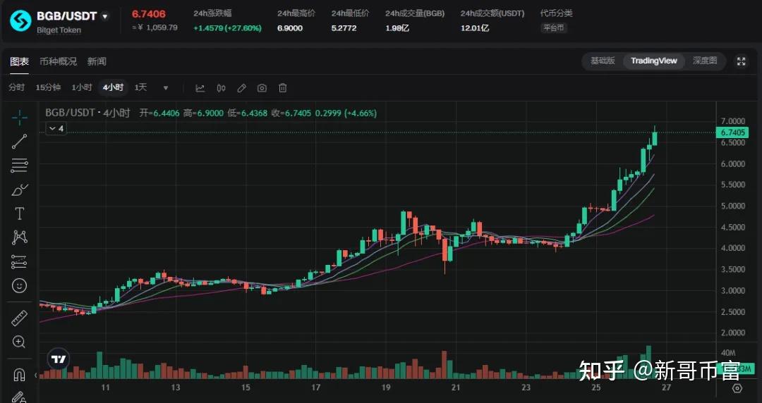 虚拟币疯涨(虚拟币大涨大跌)