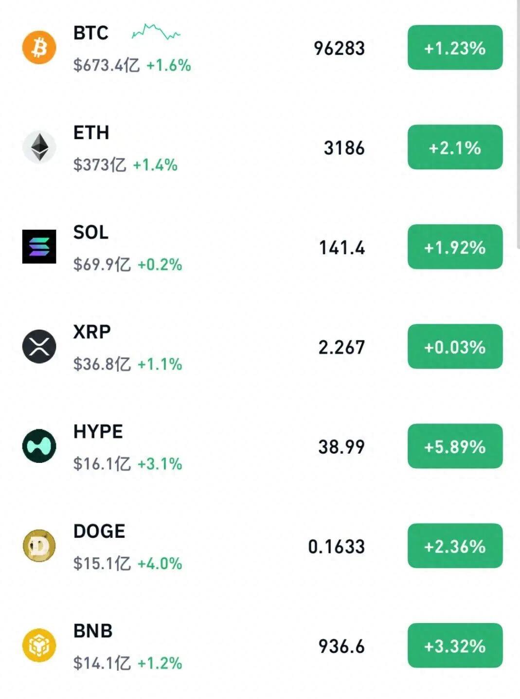 虚拟币下跌(虚拟币全部下跌)