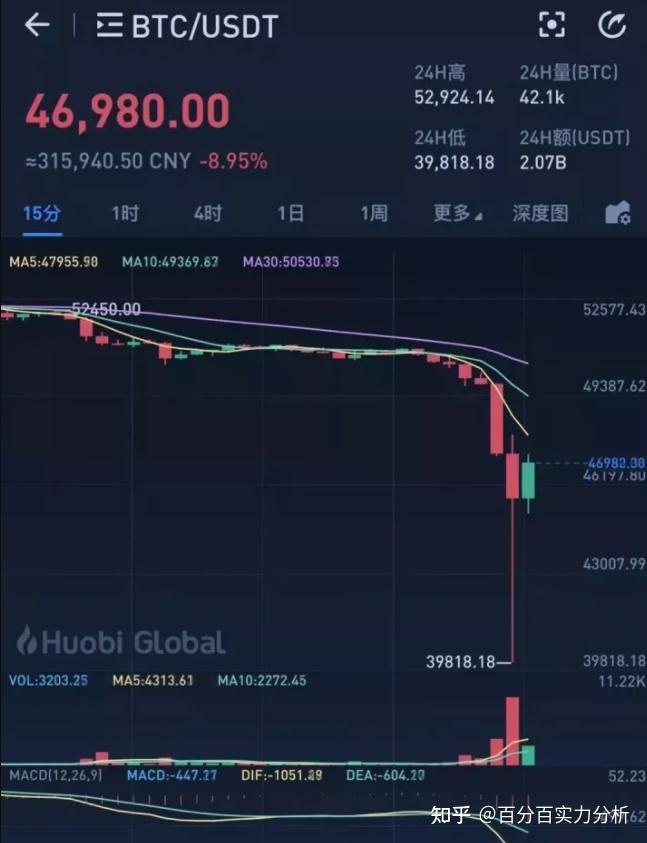 关于火币最新价格的信息