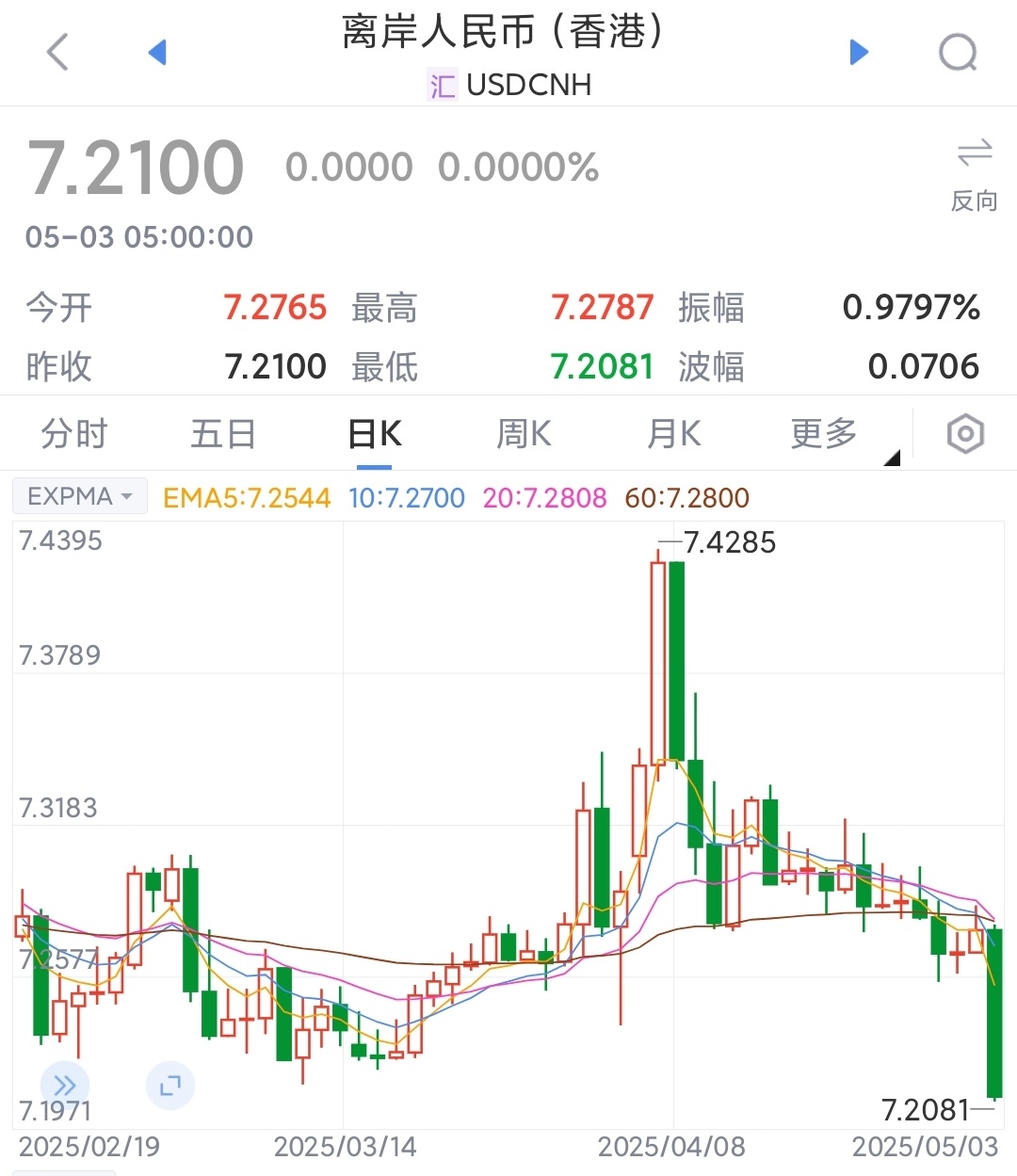 虚拟币暴跌后会涨吗(虚拟币暴跌是不是被套住了)