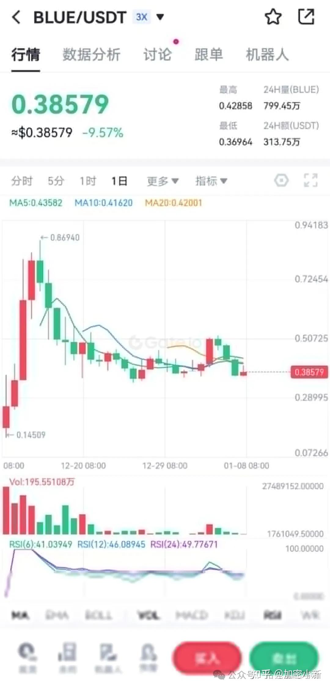 虚拟币暴跌后会涨吗(虚拟币暴跌是不是被套住了)