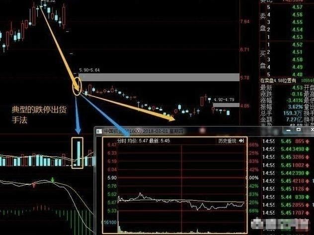 虚拟币庄家出货(虚拟币有没有庄家)