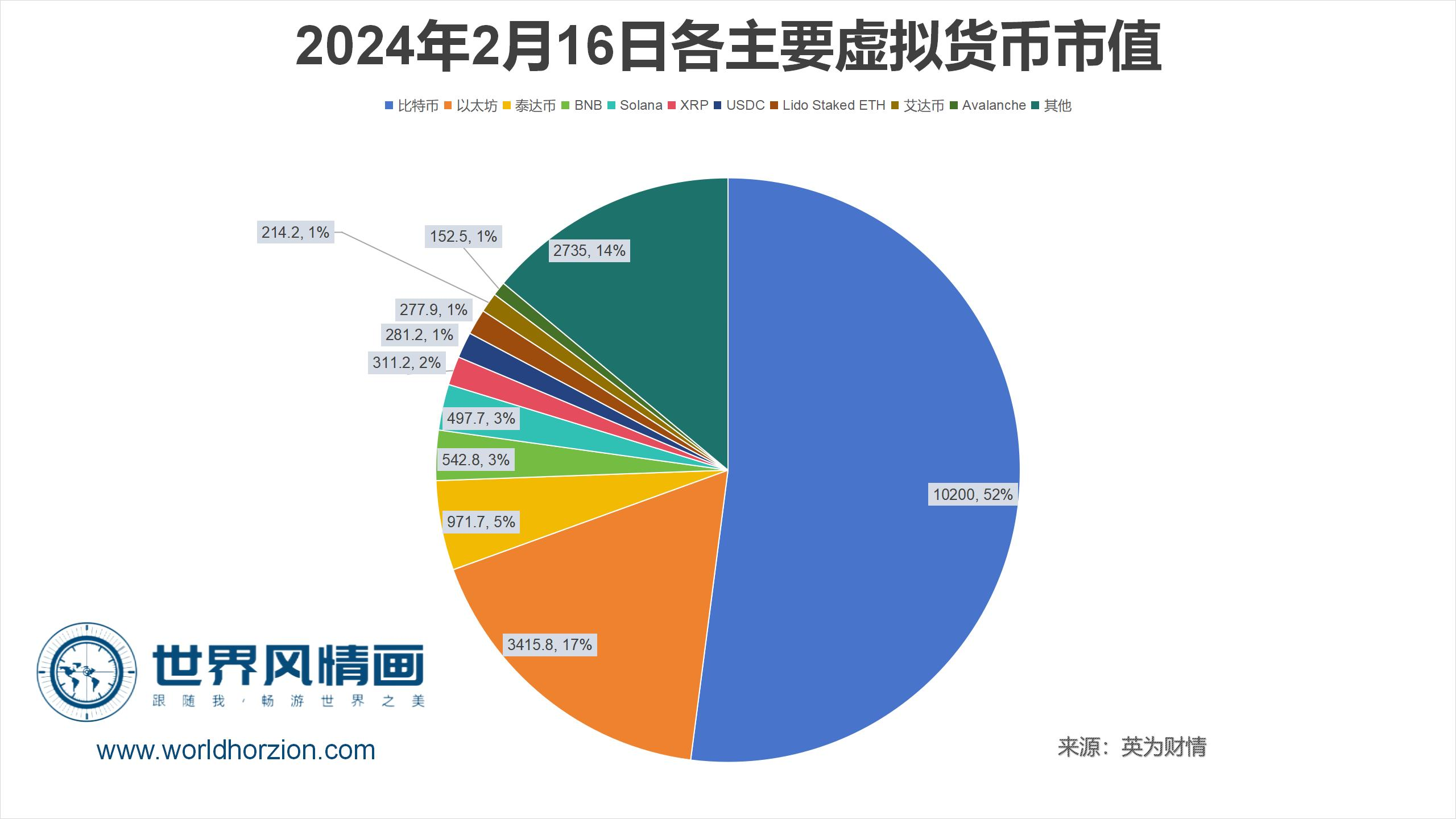 虚拟币总市值(虚拟币总市值数据)