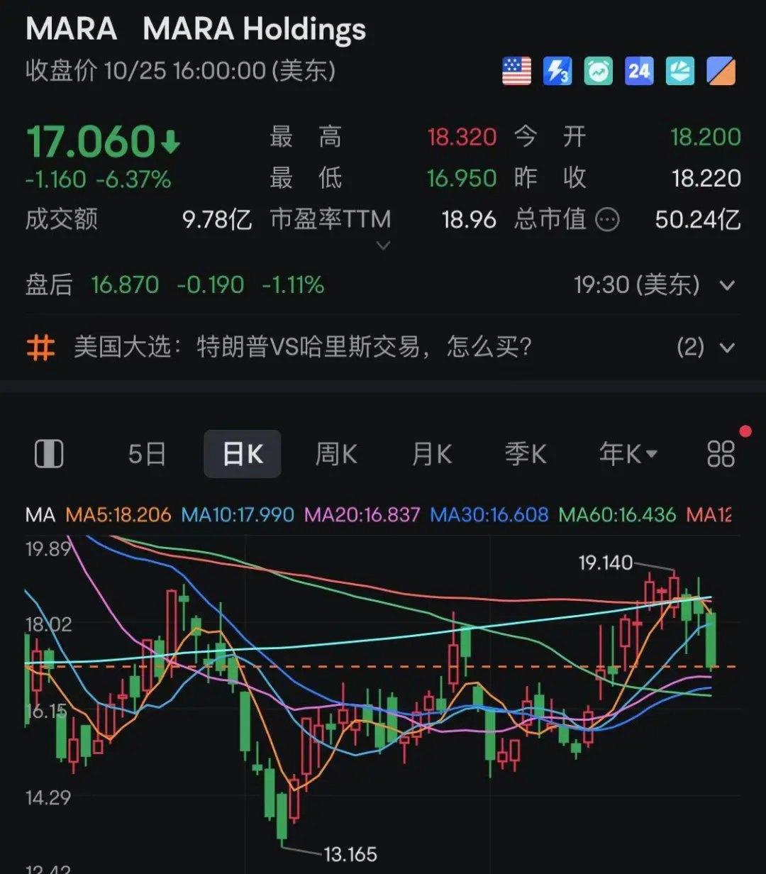 虚拟币下跌(虚拟币下跌对黄金有影响吗)