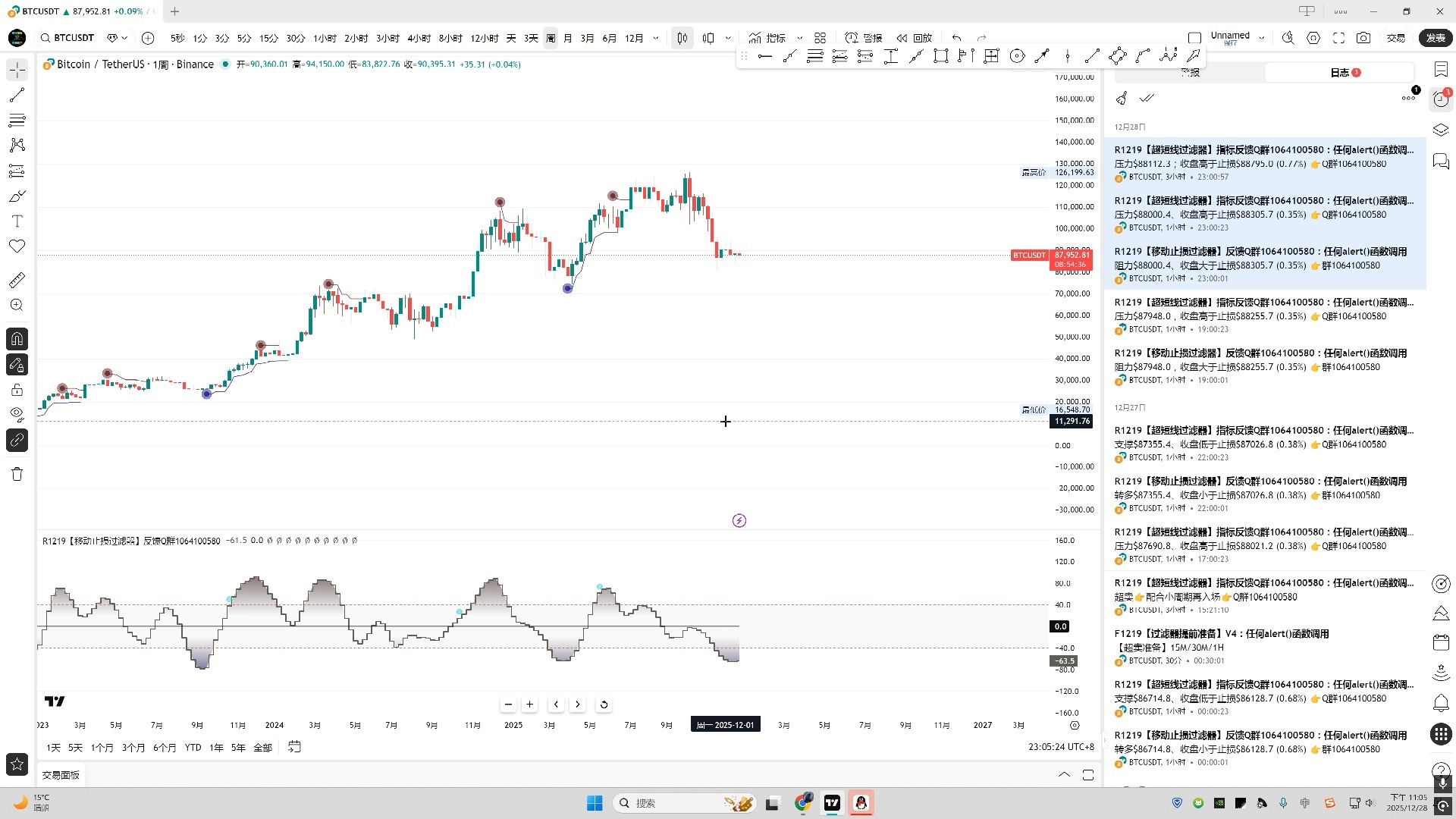 虚拟币指标(虚拟币k线图讲解)