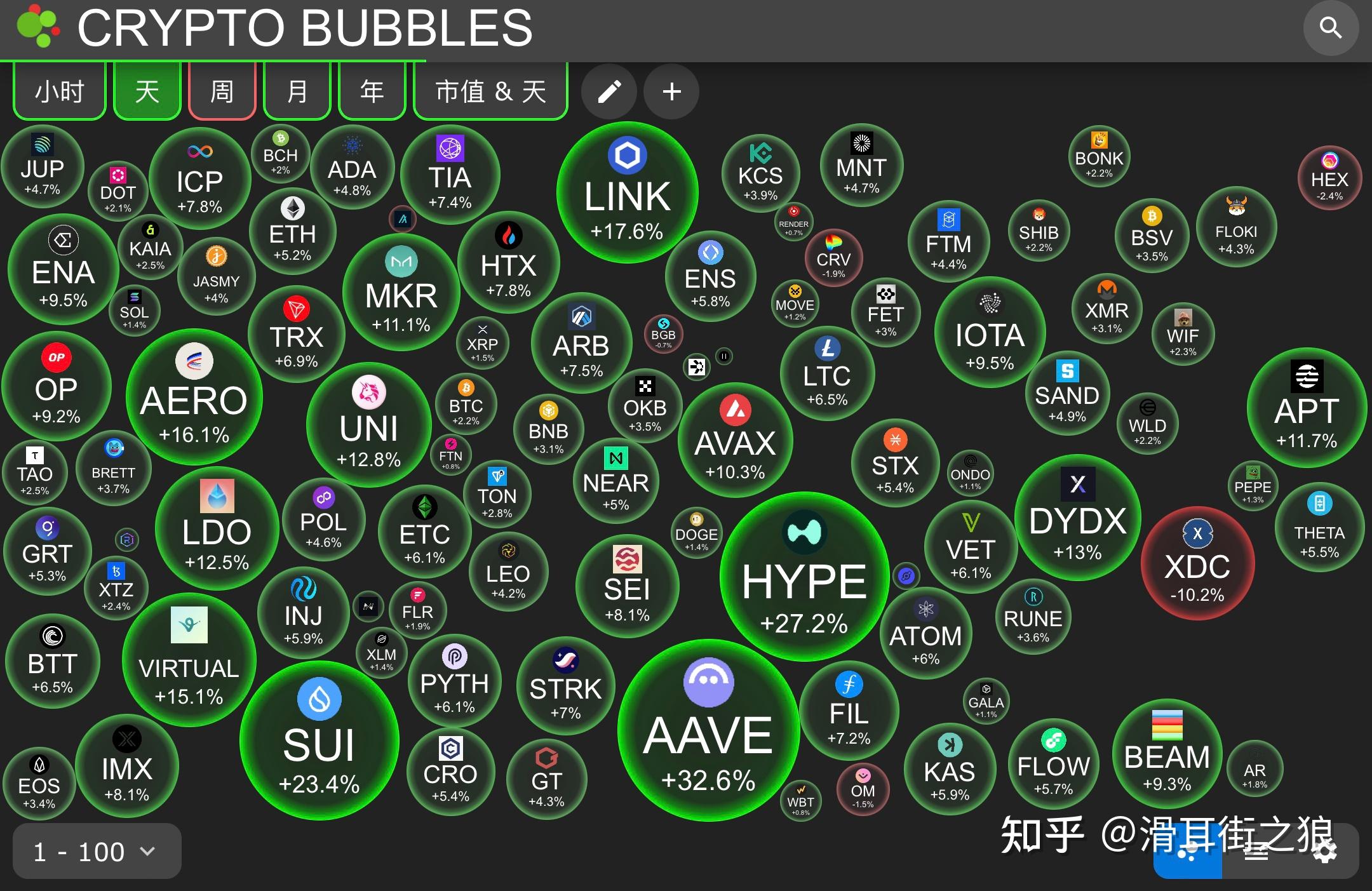 虚拟币全球行情(虚拟货币新规落地)