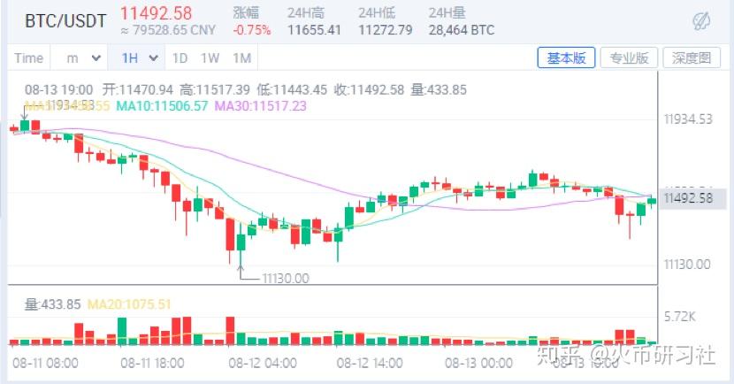 火币专业版(货币转换器在线转换)